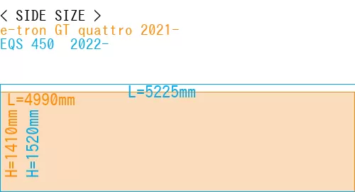 #e-tron GT quattro 2021- + EQS 450+ 2022-